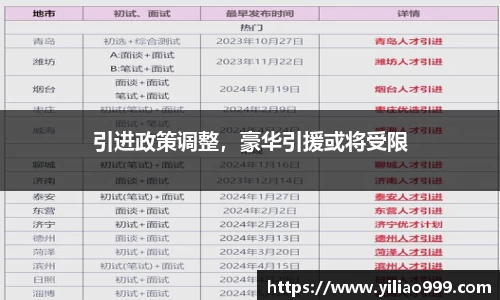 引进政策调整，豪华引援或将受限