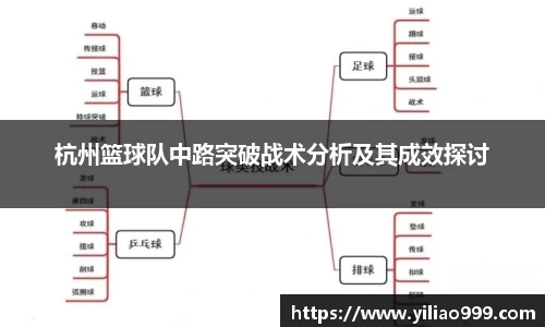 杭州篮球队中路突破战术分析及其成效探讨